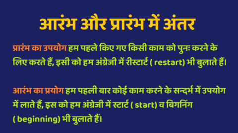 Aarambh aur Prarambh Mein Antar