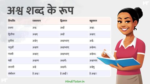 Ashwa Shabd Roop in Sanskrit