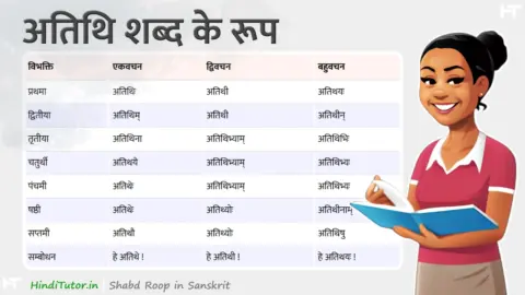 Atithi Shabd Roop in Sanskrit