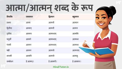 Atma, Atman Shabd Roop in Sanskrit