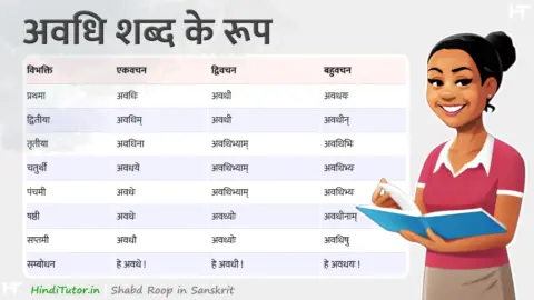 Awadhi Shabd Roop in Sanskrit