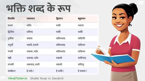 Bhakti Shabd Roop in Sanskrit