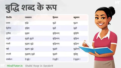 Buddhi Shabd Roop in Sanskrit