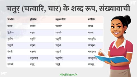 Chatur, Char Shabd Roop in Sanskrit