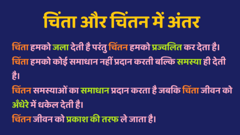 Chinta Aur Chintan Mein Antar