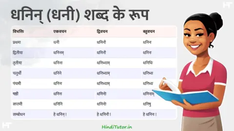 Dhanin, Dhani Shabd Roop in Sanskrit
