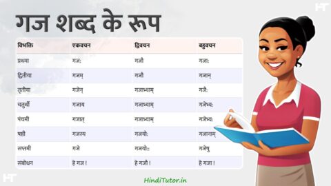 Gaj Shabd Roop in Sanskrit