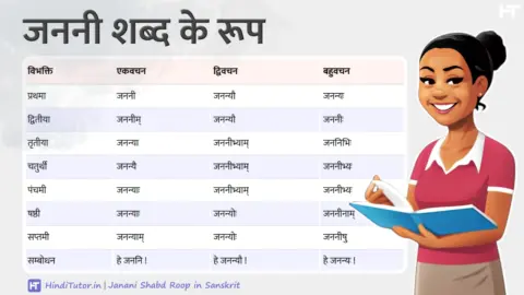 Janani Shabd Roop in Sanskrit