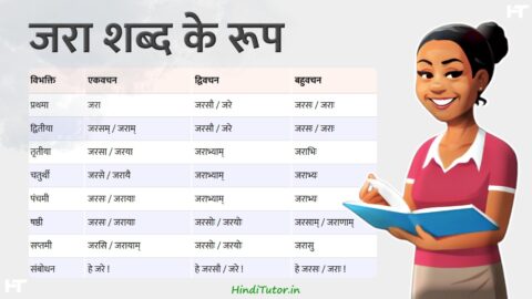Jara Shabd Roop in Sanskrit