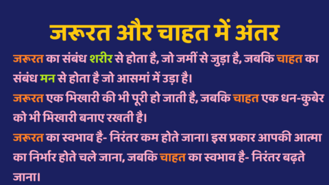 Jaroorat Aur Chahat Mein Antar