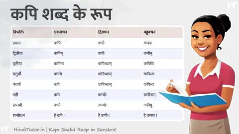 Kapi Shabd Roop in Sanskrit