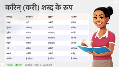 Karin, Kari Shabd Roop in Sanskrit