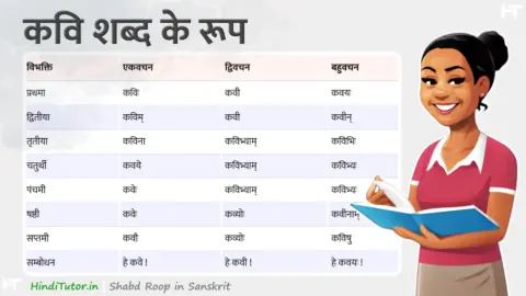 Kavi Shabd Roop in Sanskrit