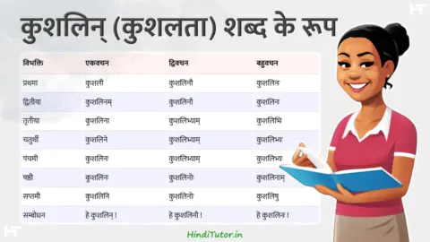 Kushalin, Kushalata Shabd Roop in Sanskrit