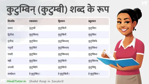 Kutumbin, Kutumbi Shabd Roop in Sanskrit
