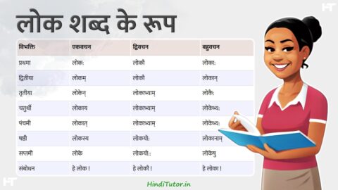 Lok Shabd Roop in Sanskrit