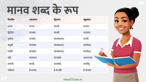 Maanav Shabd Roop in Sanskrit