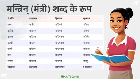 Mantrin, Mantri Shabd Roop in Sanskrit