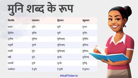 Muni Shabd Roop in Sanskrit