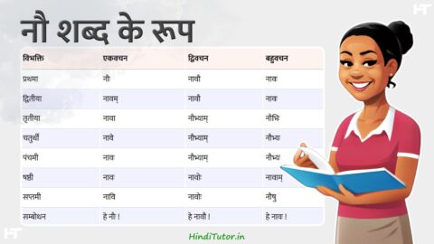 Nau Shabd Roop in Sanskrit