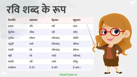 Ravi Shabd Roop