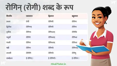 Rogin, Rogi Shabd Roop in Sanskrit