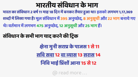 Samvidhan Ke Bhag