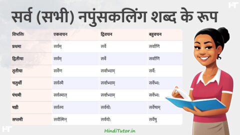 Sarv Napunsak Ling ke Sabd Roop in Sanskrit