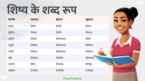 Shishy Shabd Roop in Sanskrit 