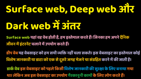 Surface Web, Deep Web, Dark Web