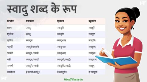 Swadu ke Shabd Roop in Sanskrit