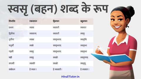 Swasra Shabd Roop in Sanskrit