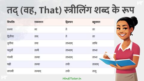 Vah, Tad Striling ke Sahbd Roop in Sanskrit